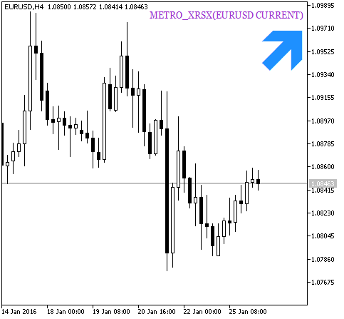 METRO_XRSX_HTF_Signal - indicator for MetaTrader 5