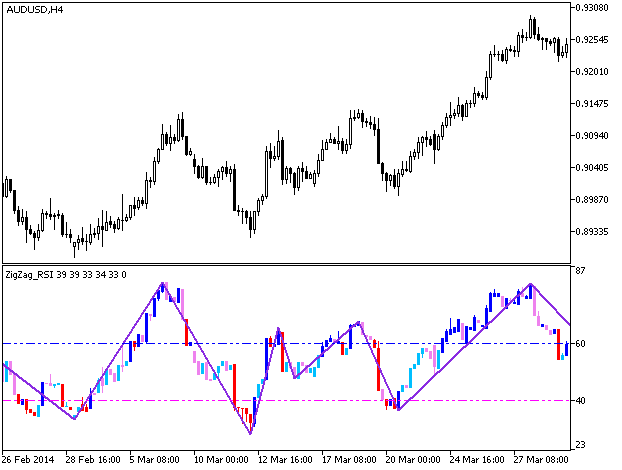 ZigZag_RSICandleV2 - MetaTrader 5脚本