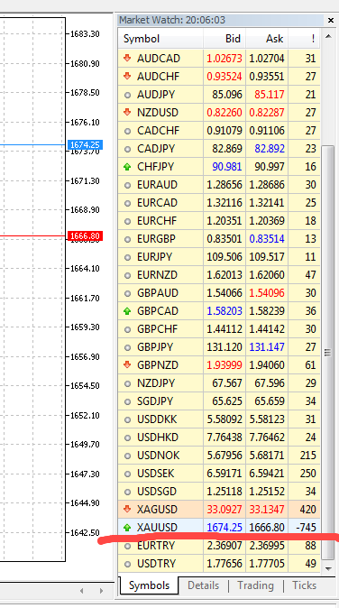 Negative Spread - expert for MetaTrader 5