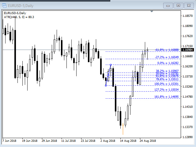 Tap4Fibs - indicator for MetaTrader 4