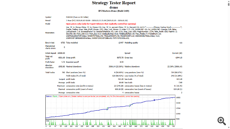 Gann Line - expert for MetaTrader 4