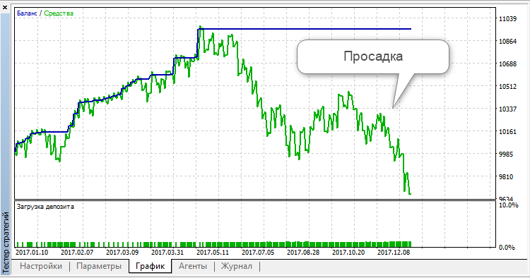 Channels - expert for MetaTrader 5