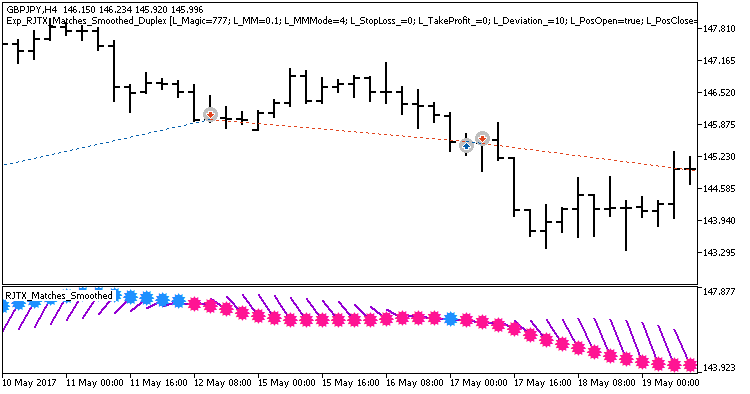 Exp_RJTX_Matches_Smoothed_Duplex - MetaTrader 5 专家