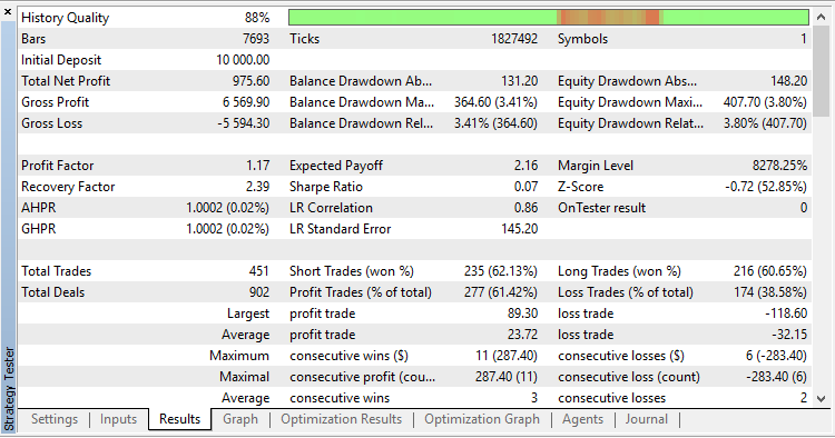 ChannelEA1 - expert for MetaTrader 5