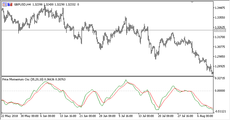 Price_Momentum_Oscillator - MetaTrader 5脚本