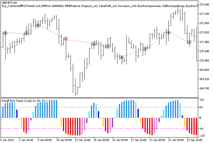 Exp_ColorSchaffRVITrendCycle - MetaTrader 5 专家