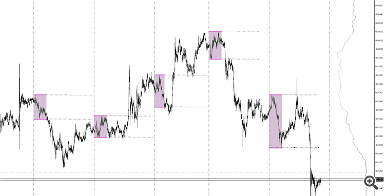 ChannelInd - indicator for MetaTrader 5