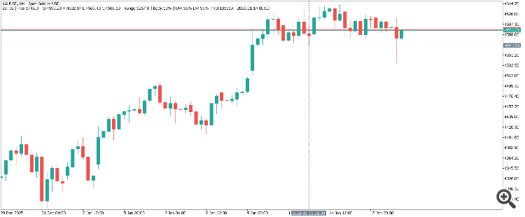 iCrosshair - Real-Time Candle Metrics on Hover - indicator for MetaTrader 5