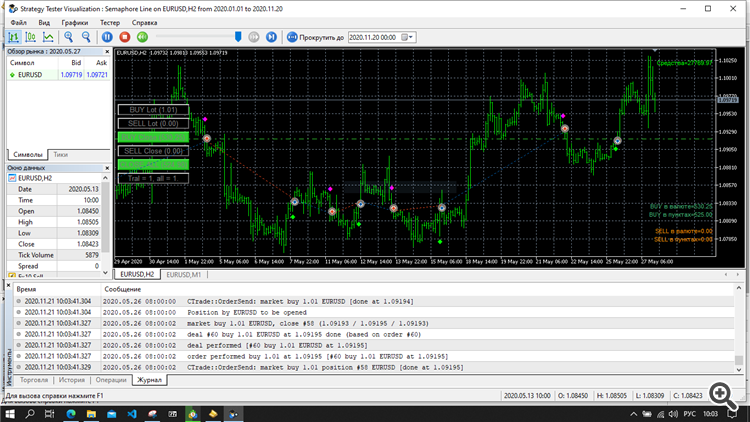 Fx10 - indicator for MetaTrader 5