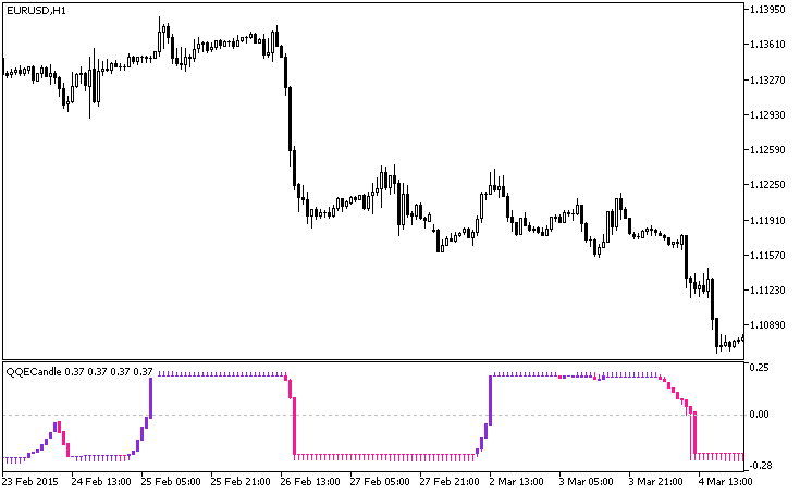 QQECandle - indicator for MetaTrader 5