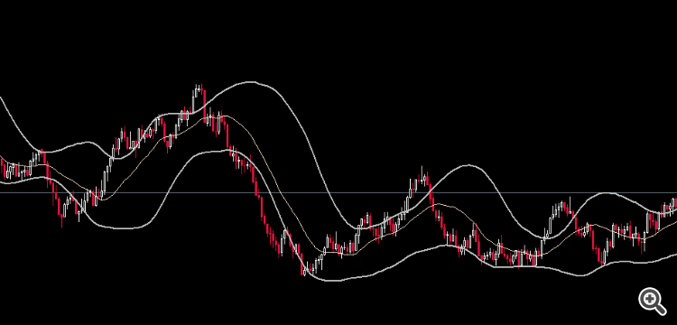 Bollinger Bands with post outer band smoothing - indicator for MetaTrader 5