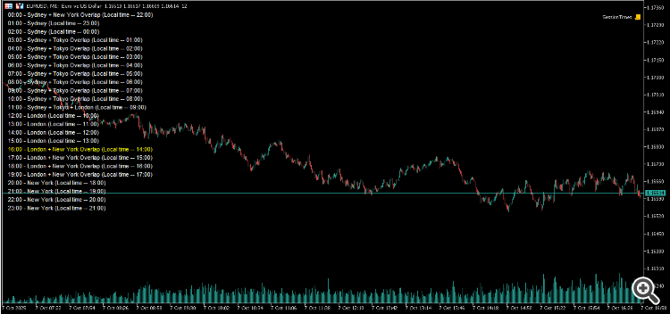 Trading Session Mapping - script for MetaTrader 5