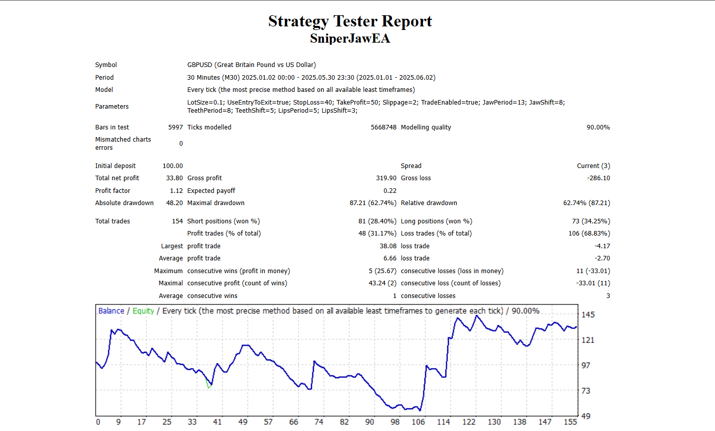 SniperJaw EA - expert for MetaTrader 4