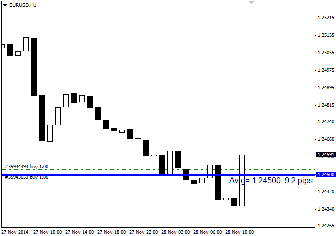 Average (Breakeven) Price Indicator - indicator for MetaTrader 4