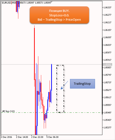TrailingStop - expert for MetaTrader 5