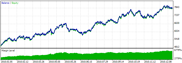MQL5 Wizard - Trade Signals Based on Reversal Candlestick Patterns - expert for MetaTrader 5