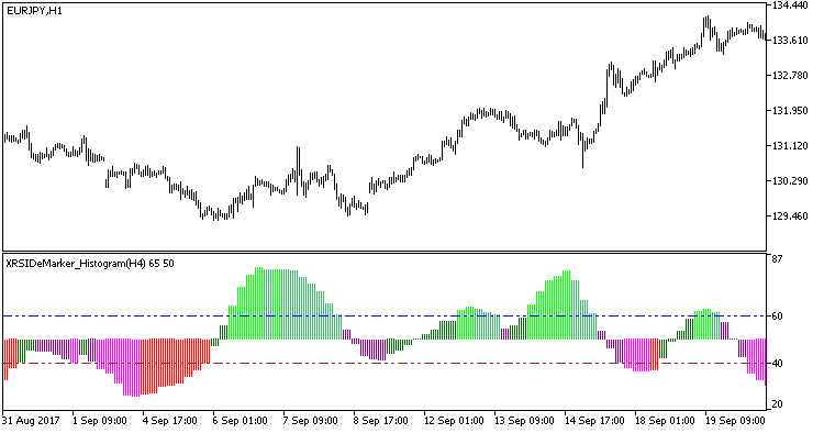 XRSIDeMarker_Histogram_HTF - indicator for MetaTrader 5