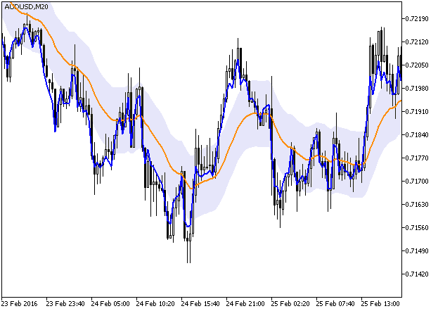 RSI_Chart - MetaTrader 5脚本