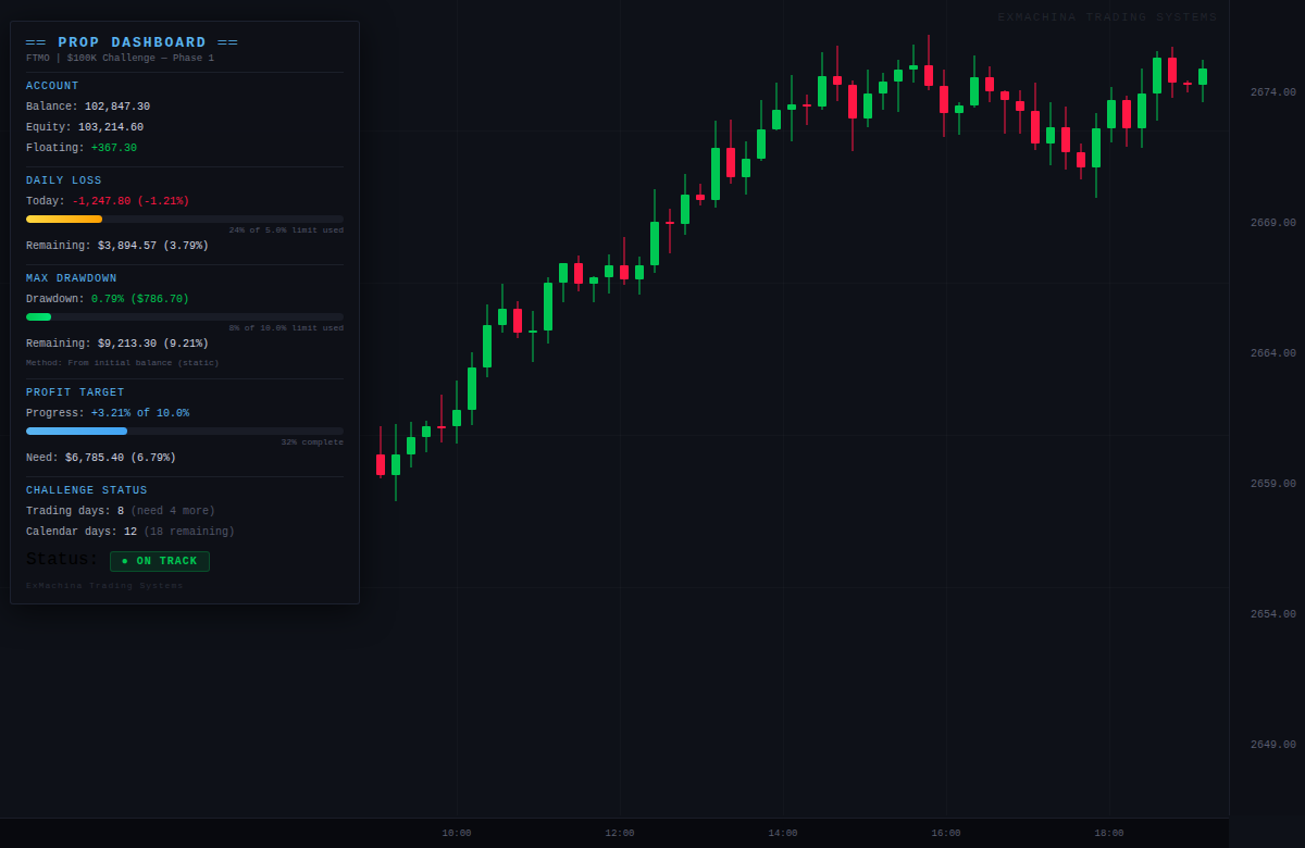 ExMachina Prop Dashboard - indicator for MetaTrader 5