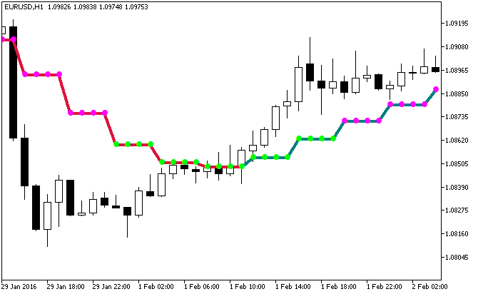 GFilter_HTF - MetaTrader 5脚本