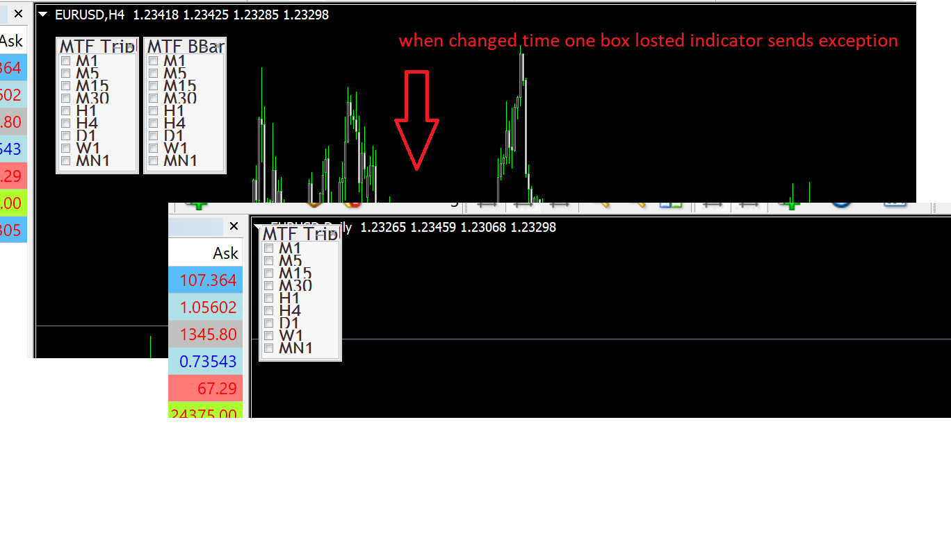 Multi Timeframe Triple Moving Averages - indicator for MetaTrader 4