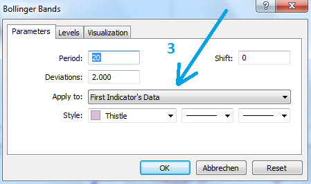 Inverted Chart View - indicator for MetaTrader 5