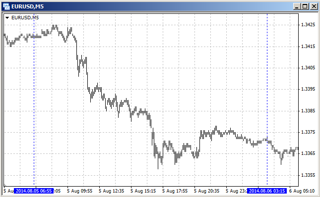 ConvertTicksFile - script for MetaTrader 4