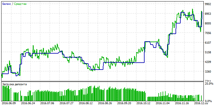 JK BullP AutoTrader - expert for MetaTrader 5