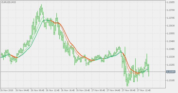 EMA 变化带 - MetaTrader 5脚本