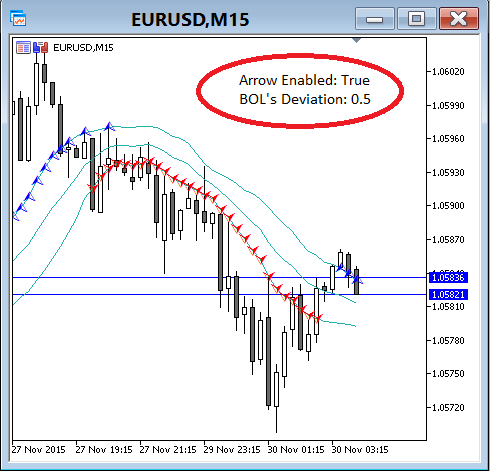 MyBOLsAlert - indicator for MetaTrader 5