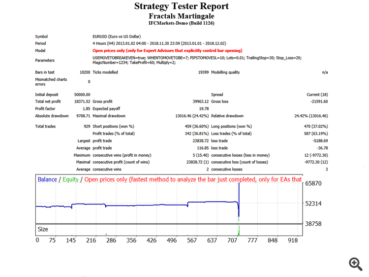 Fractals Martingale - expert for MetaTrader 4