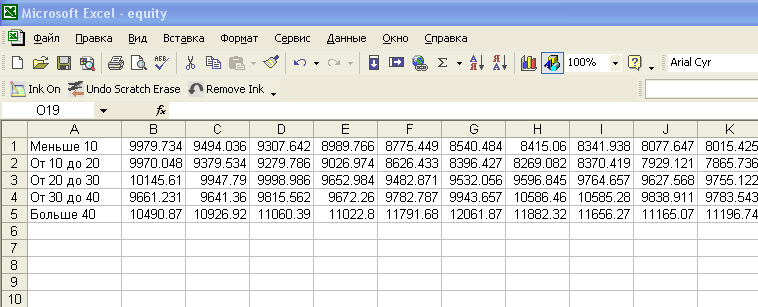 Applying the Equity graph on the chart - indicator for MetaTrader 4