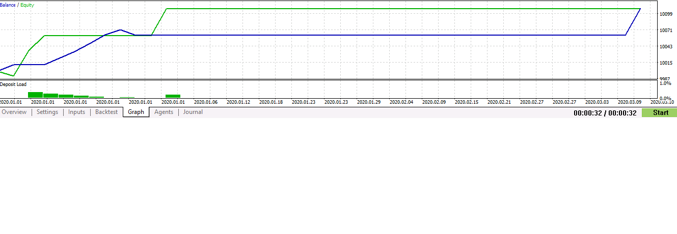 Proffessor v3 - expert for MetaTrader 5