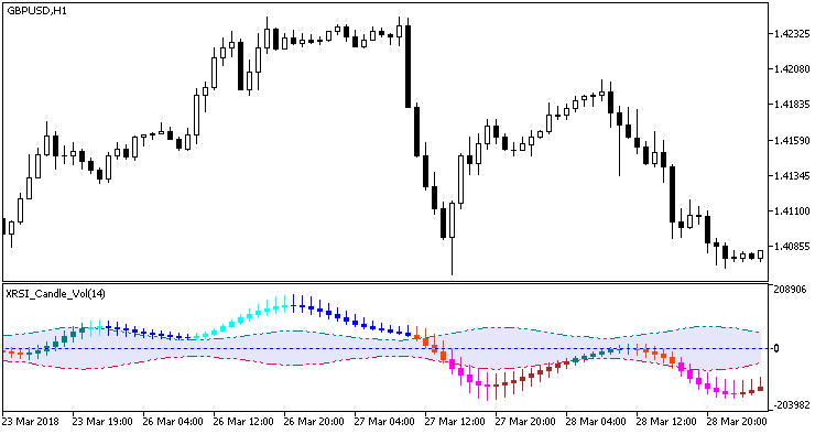 XRSI_Candle_Vol - MetaTrader 5脚本