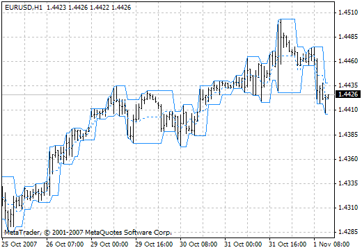 FractalChannel_v1 - indicator for MetaTrader 4