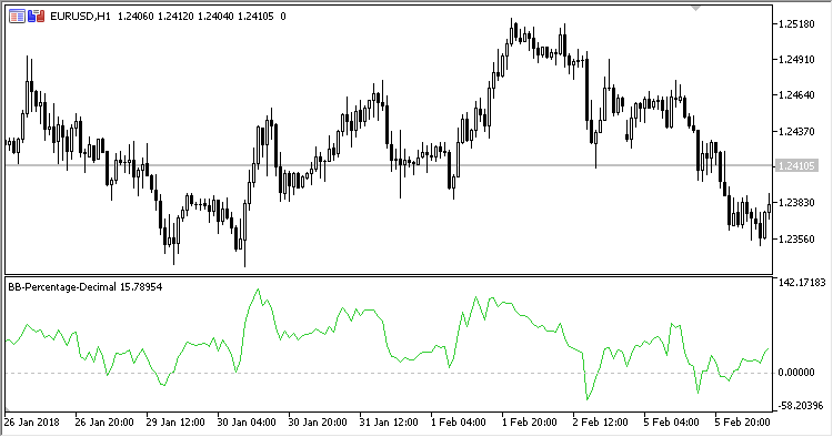 BB-Percentage-Decimal - indicator for MetaTrader 5