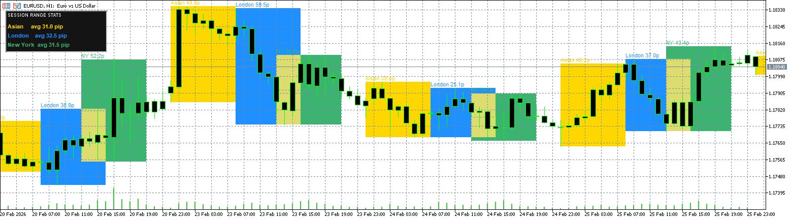 SessionRangeBoxes - indicator for MetaTrader 5