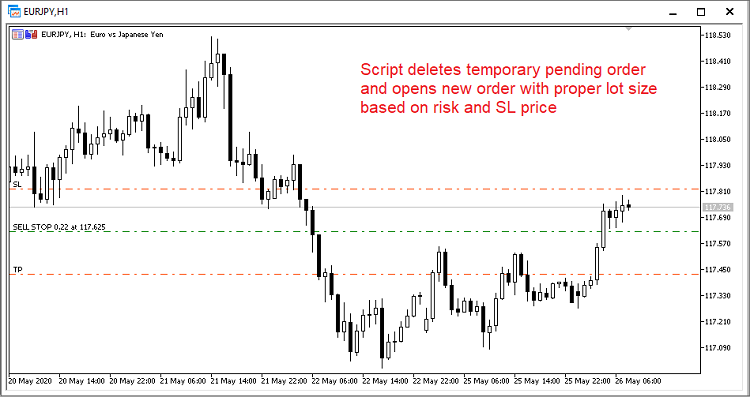 Fast Pending Orders - script for MetaTrader 5