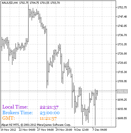 Clock - indicator for MetaTrader 5
