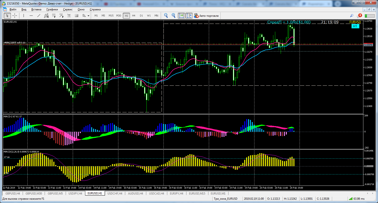MACD-2 - indicator for MetaTrader 5