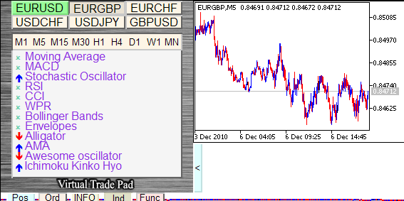 Exp5-VirtualTradePad for mt5 v 4 (Contest version) - expert for MetaTrader 5