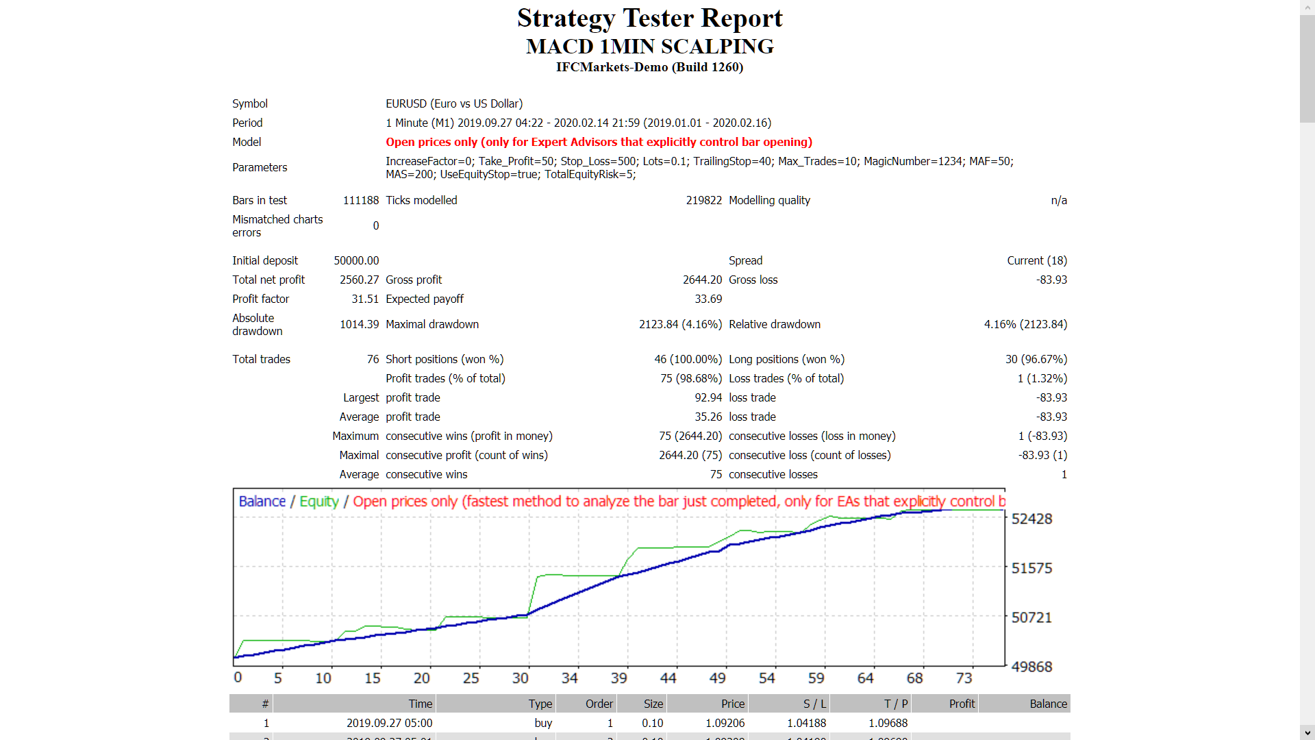 Macd 1 Min Scalper - MetaTrader 4 专家