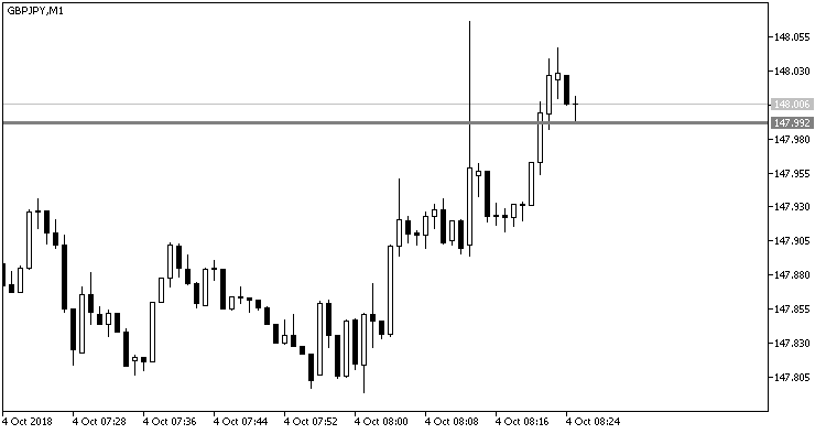 PriceAlert_V2 - MetaTrader 5脚本