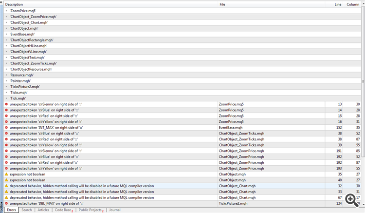 ZoomPrice tick indicator - indicator for MetaTrader 5