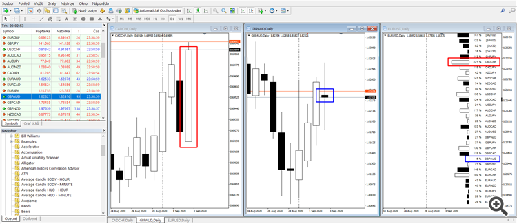 Actual Volatility Scanner - indicator for MetaTrader 4