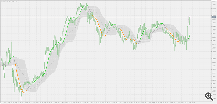 T3 floating levels (2) - indicator for MetaTrader 5