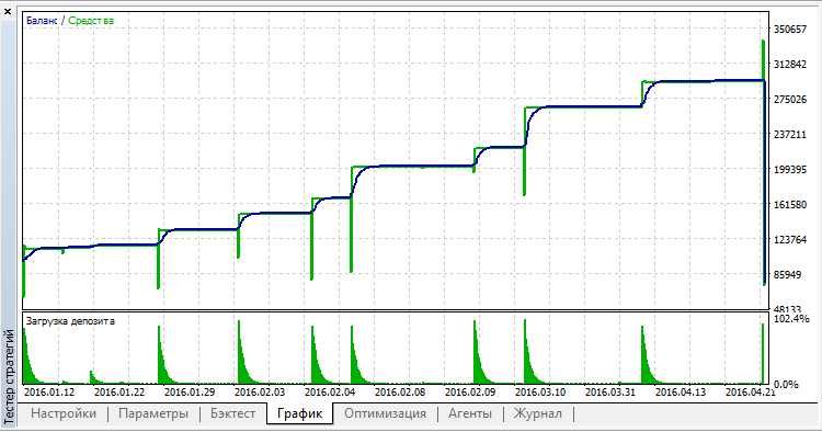 OverHedgeV2 - expert for MetaTrader 5