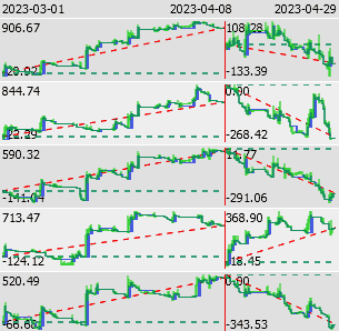 Сode that records balance and equity charts and calculates additional optimization criteria - library for MetaTrader 5