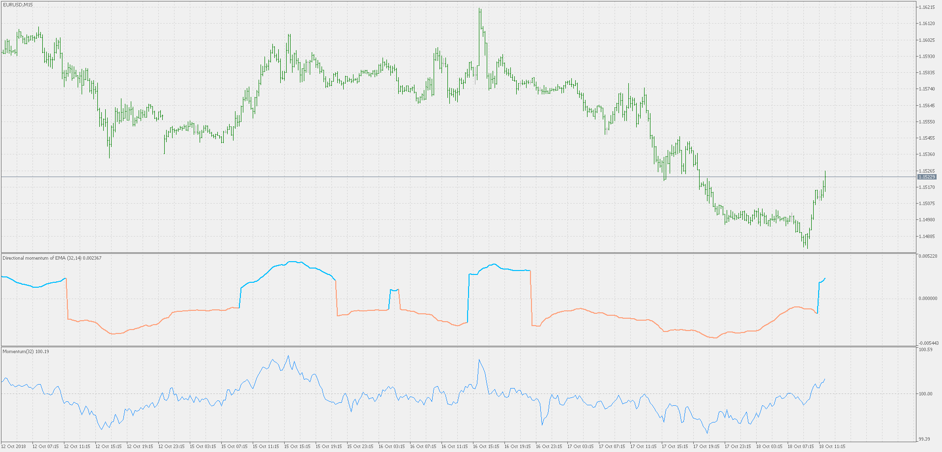 Directional smoothed momentum - indicator for MetaTrader 5