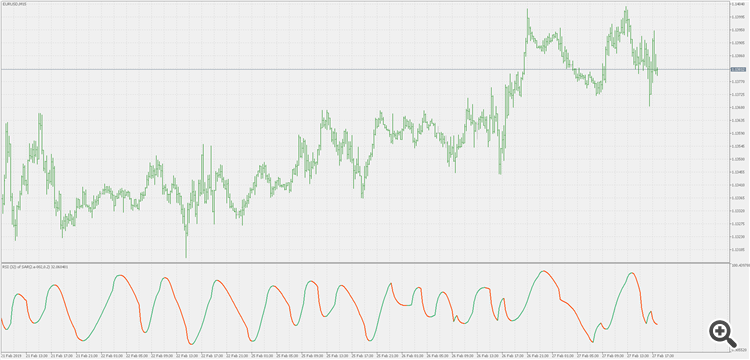 RSI of parabolic SAR - indicator for MetaTrader 5
